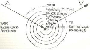 materializacao&desmaterializacao