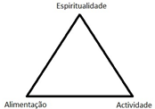 Os três pilares